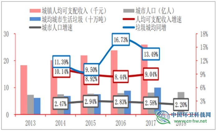 2019年上半年中国垃圾分类行业运营现状分析