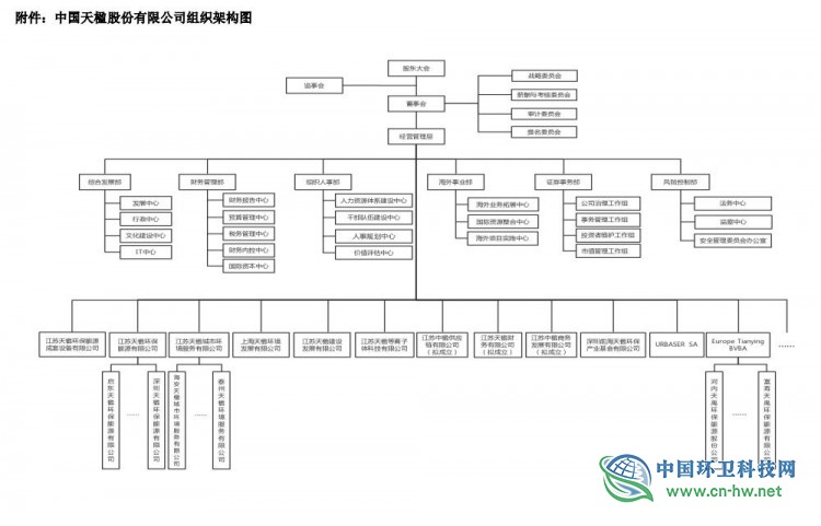 中国天楹调整公司组织架构