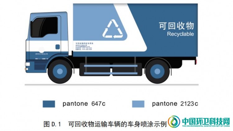 1给出了可回收物收集运输车辆的车身喷涂示例 图d.