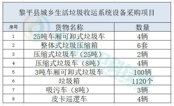 垃圾车厂家直销价格