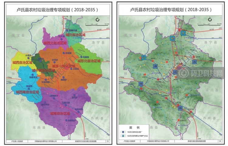 注:《卢氏县农村垃圾治理专项规划(2018