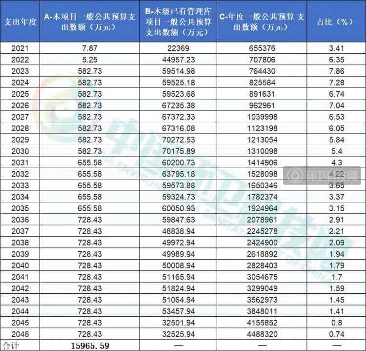  1.6亿！维尔利加入天水市餐厨垃圾处置项目角逐战