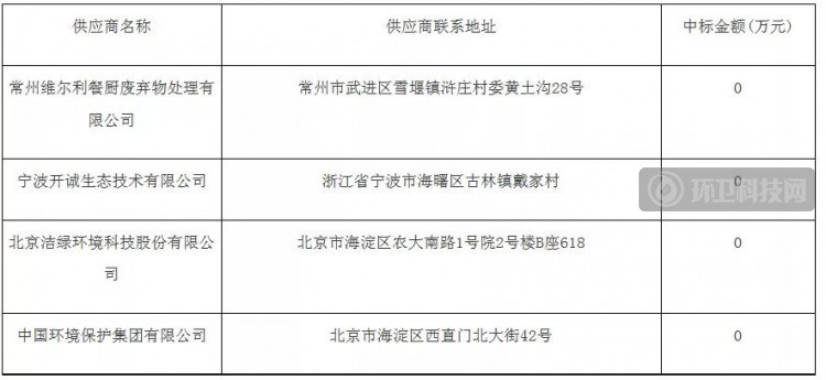  1.6亿！维尔利加入天水市餐厨垃圾处置项目角逐战