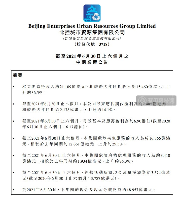 北控城市半年报发布，收入相较去年同期增长36.5%